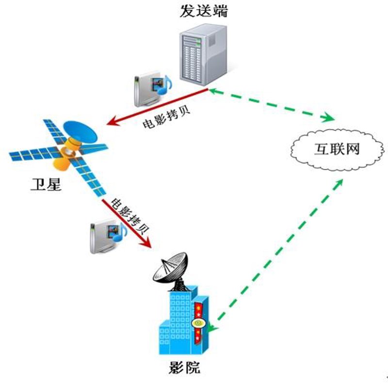 智能配件